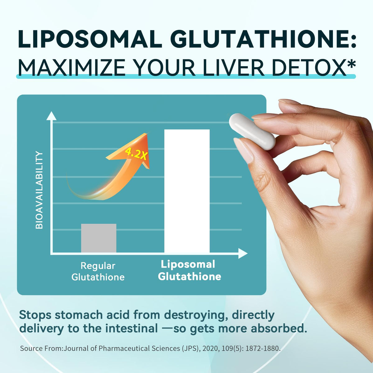 iMATCHME Lymphatic Drainage Supplements for Lymph System Support, Detox & Cleanse, Liver Health,Fluid Balance, Immune Support, Natural Herbal Blends with Echinacea, Liposomal Glutathione, 60 Capsules iMATCHME buy supplements Au