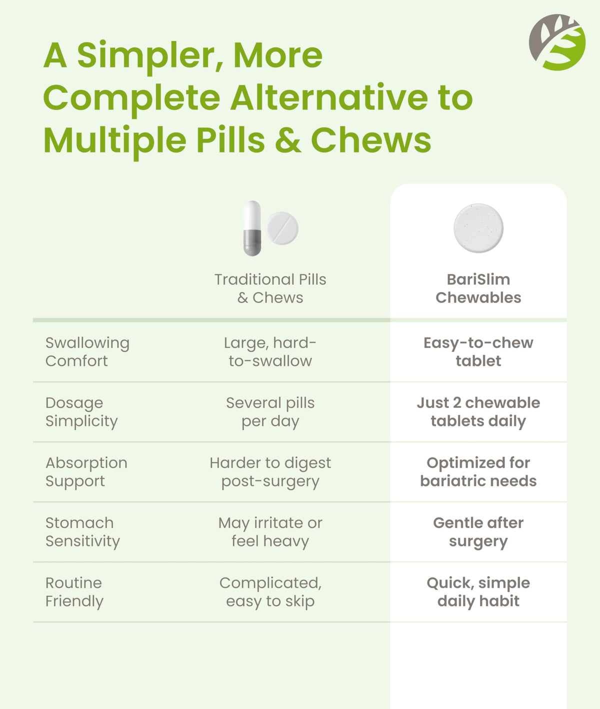 BariSlim Advanced Chewable Bariatric Multivitamin Tablets - Bariatric Vitamin and Supplement for Post Bariatric Surgery Including Gastric Bypass and Gastric Sleeve | Wild Cherry (60 Count) BariSlim buy supplements Au
