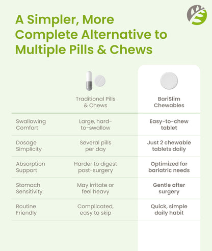 BariSlim Advanced Chewable Bariatric Multivitamin Tablets - Bariatric Vitamin and Supplement for Post Bariatric Surgery Including Gastric Bypass and Gastric Sleeve | Wild Cherry (60 Count) BariSlim buy supplements Au