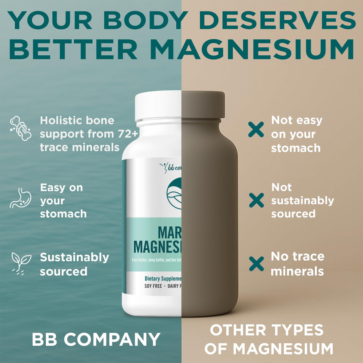 Ocean Magnesium 200mg Aquamin | More Soluble Than Magnesium Glycinate | Whole Food Mag B6 Supplement for Women | Gentle on Stomach & Vegan | Sleep Support, Calms Nerves & Leg Cramps | 60 Ct BB Company buy supplements Au