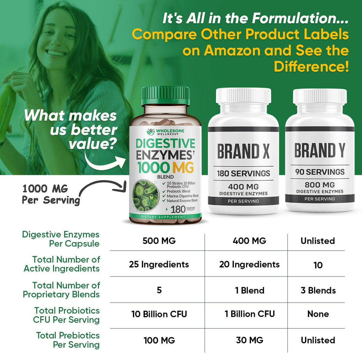 Wholesome Wellness Digestive Enzymes 1000MG Plus Prebiotics & Probiotics Supplement, 180 Capsules, Organic Plant-Based Vegan Formula for Digestion & Lactose with Amylase & Bromelain,3-6 Months Supply