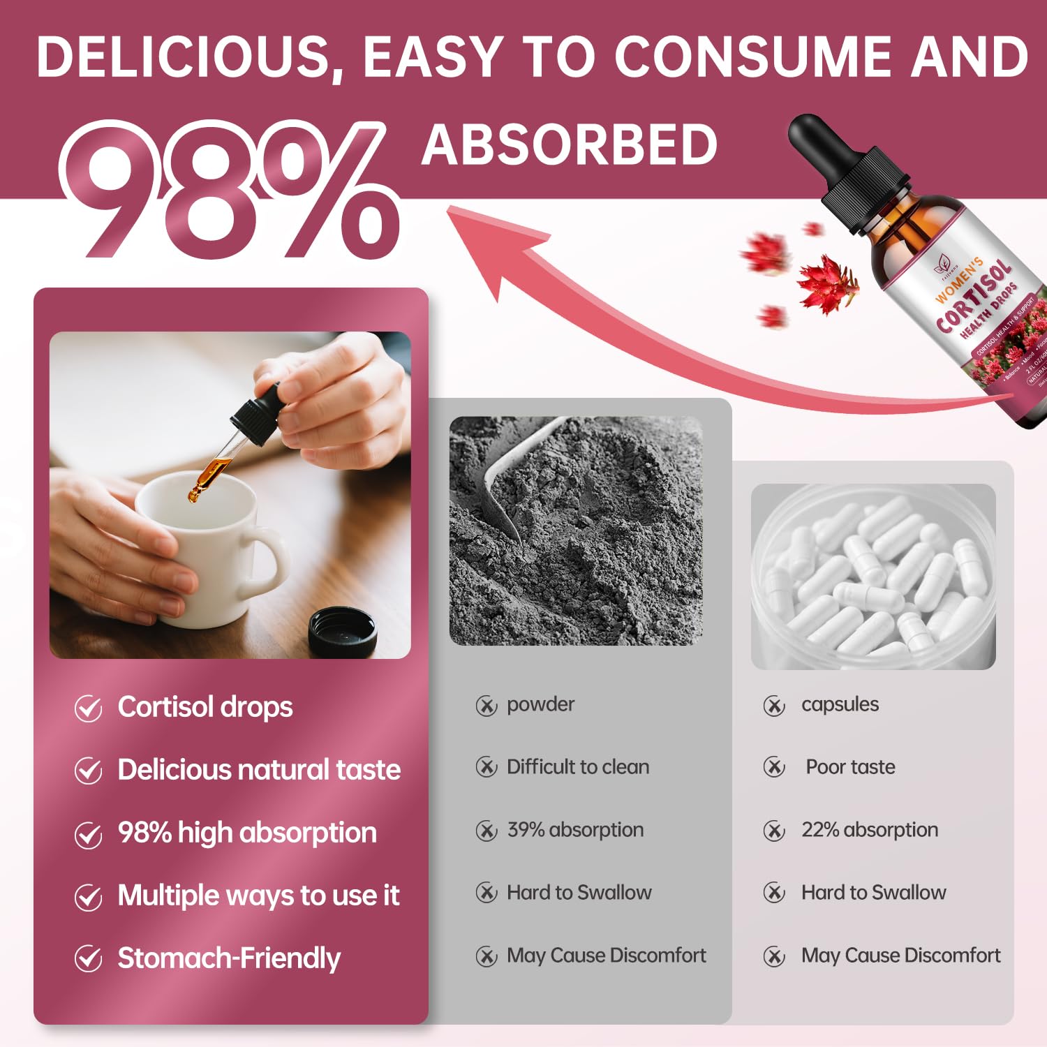 Cortisol Manager Liquid Drops, Cortisol Supplements for Women, with magnesium ashwagandha, rhodiola rosea,l-theanine,Phosphatidylserine-Promote Relaxation and Support Mood- 30 Day Vegan Supply FzjjyanaBuy Supplements Australia