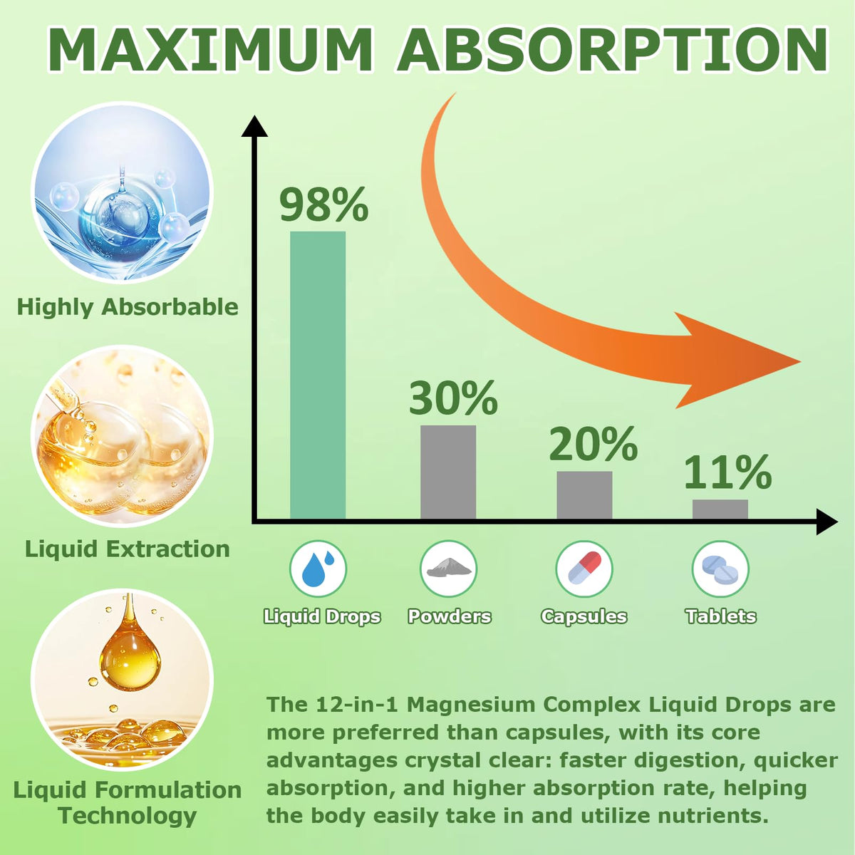 Magnesium 12 in 1 Complex Liquid Drops 700mg, High Absorption Magnesium Glycinate Citrate Malate Taurate & 8 Forms, Magnesium Complex Blend Supplement for Sleep Muscle Nerve Energy Heart Health JUIWEFKK buy supplements Au