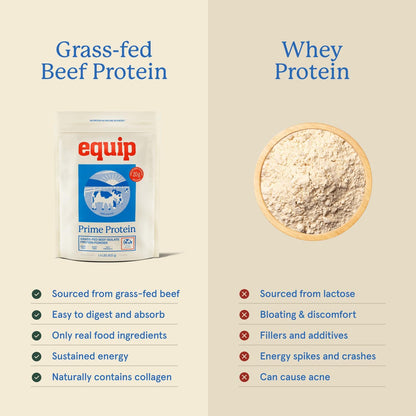 Equip Foods Chocolate Prime Protein Powder - Unflavored (x2) & Vanilla (x2) - Grass-Fed Isolate Beef Protein Powder - Paleo and Gluten Free - Helps Build and Repair Tissue