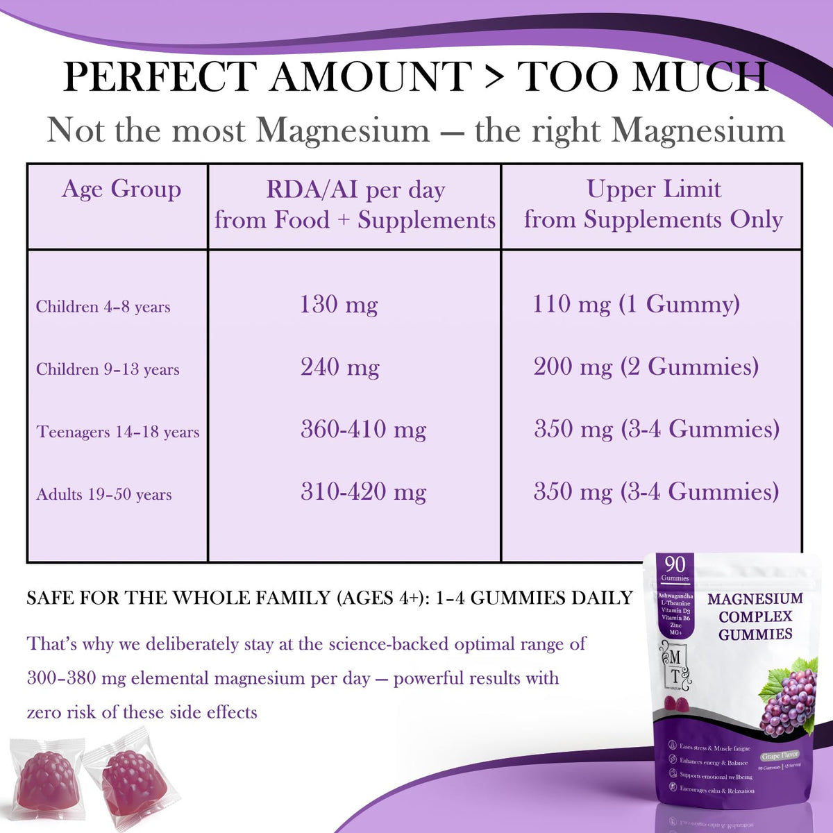 MATOP Magnesium Complex for Women Gummies - 8 in 1 Triple Magnesium Complex (Glycinate, Malate, Citrate) with L-Theanine, Ashwagandha, Vitamin D3, B6 & Zinc - Stress, Calm & Focus - 90 Vegan Gummies MATOP buy supplements Au