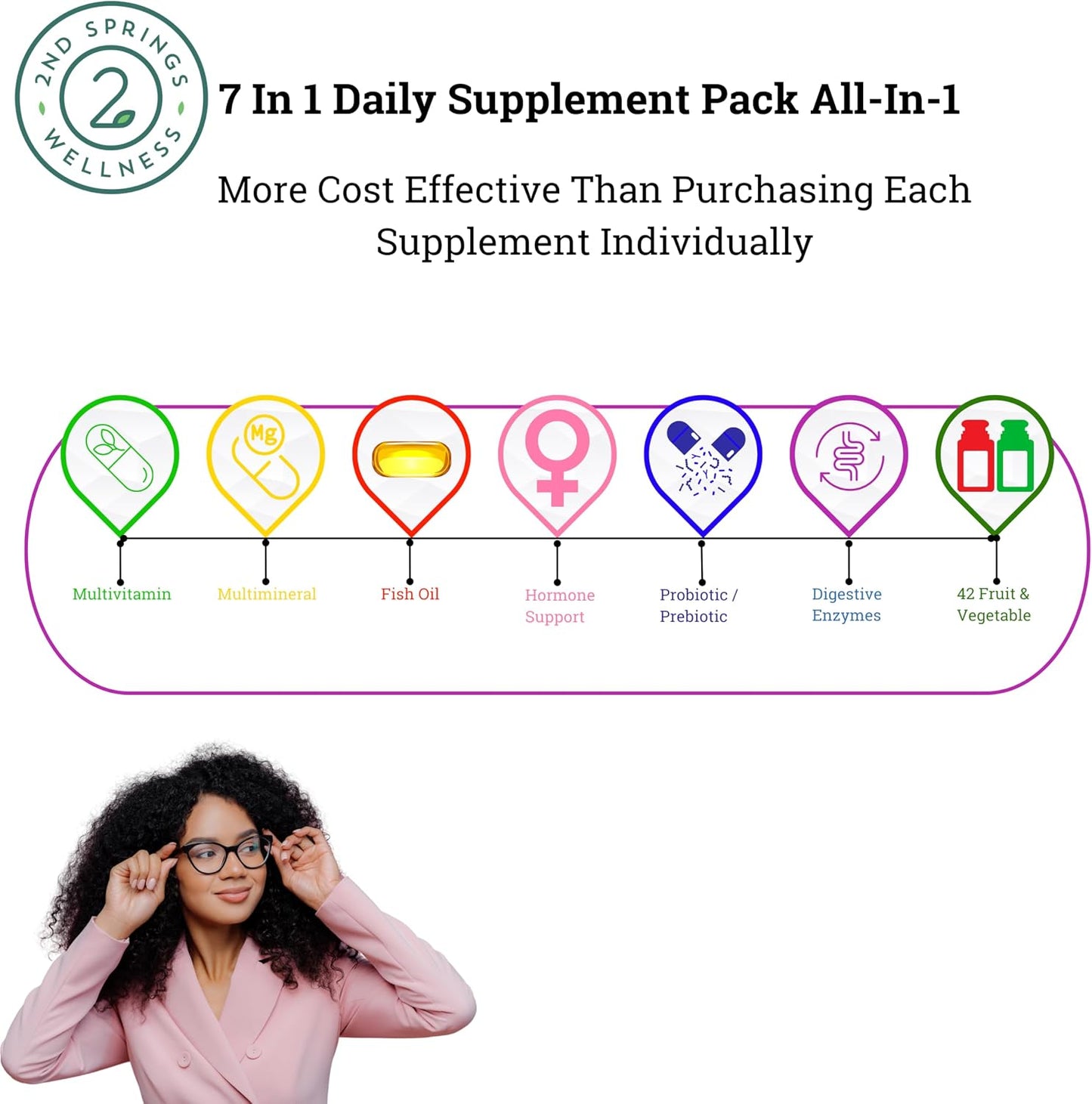 Feminine Vitality Bundle - 7 Mushroom Complex & Women's Daily 7 Essentials for Complete Wellness