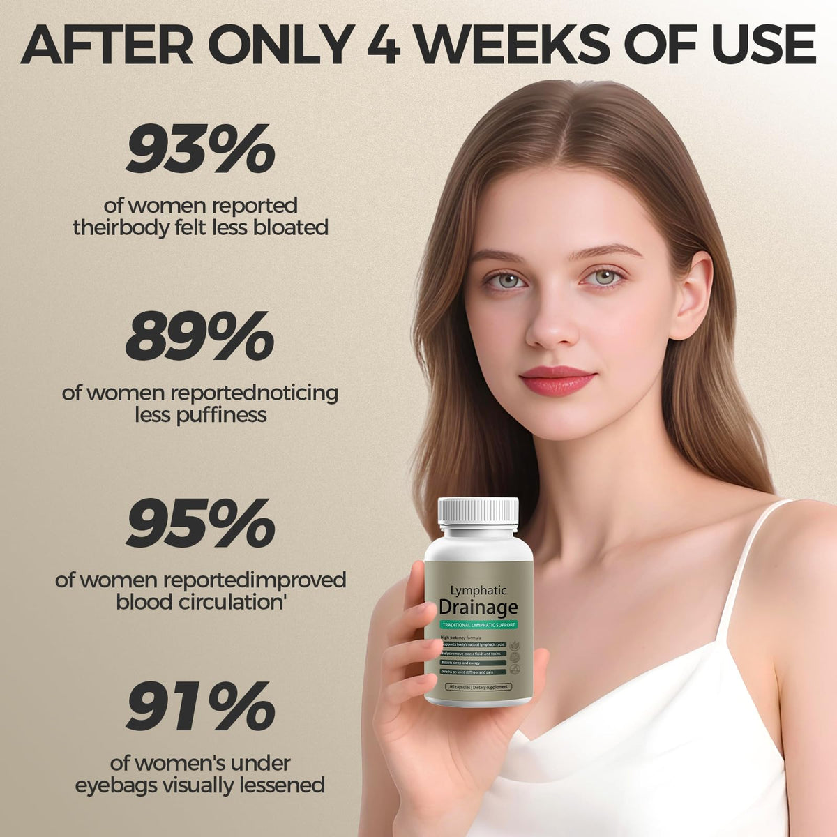 Lymphatic Drainage Capsules | Lymphatic Support Supplement for Women | Anti Cellulite, Water Retention & Bloating Relief | with Dandelion, Cleavers & Echinacea | Non-GMO, Gluten Free | 60 Count MUPUFU buy supplements Au