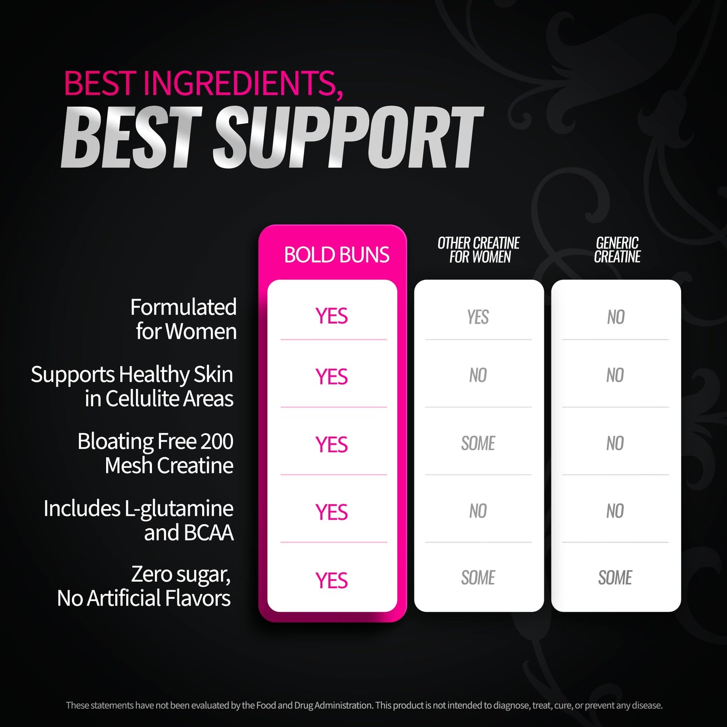 Bold Buns Creatine for Women – Supplement with Collagen & BCAA – Supports Muscle Development, Post-Workout Recovery, Skin Elasticity, Healthy Hair & Nail (30 Servings, Unflavored)