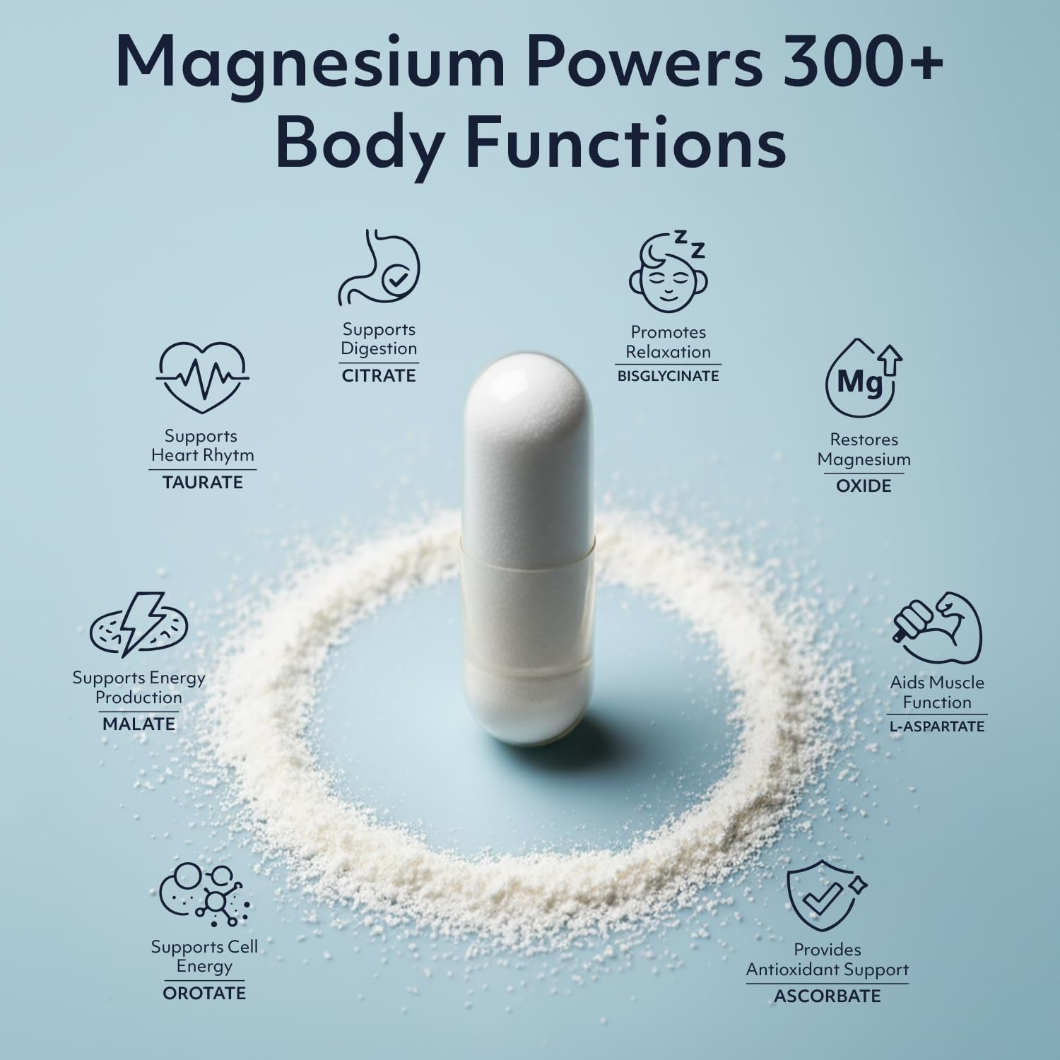 8 in 1 Magnesium Complex for Women & Men 426mg | 180 Vegan Capsules | MAG-8 Blend: Citrate, Bisglycinate, Malate, & More | Non-GMO Magnesio Complex Supplement | Provides 100% Daily Recommended Value Teraputics buy supplements Au
