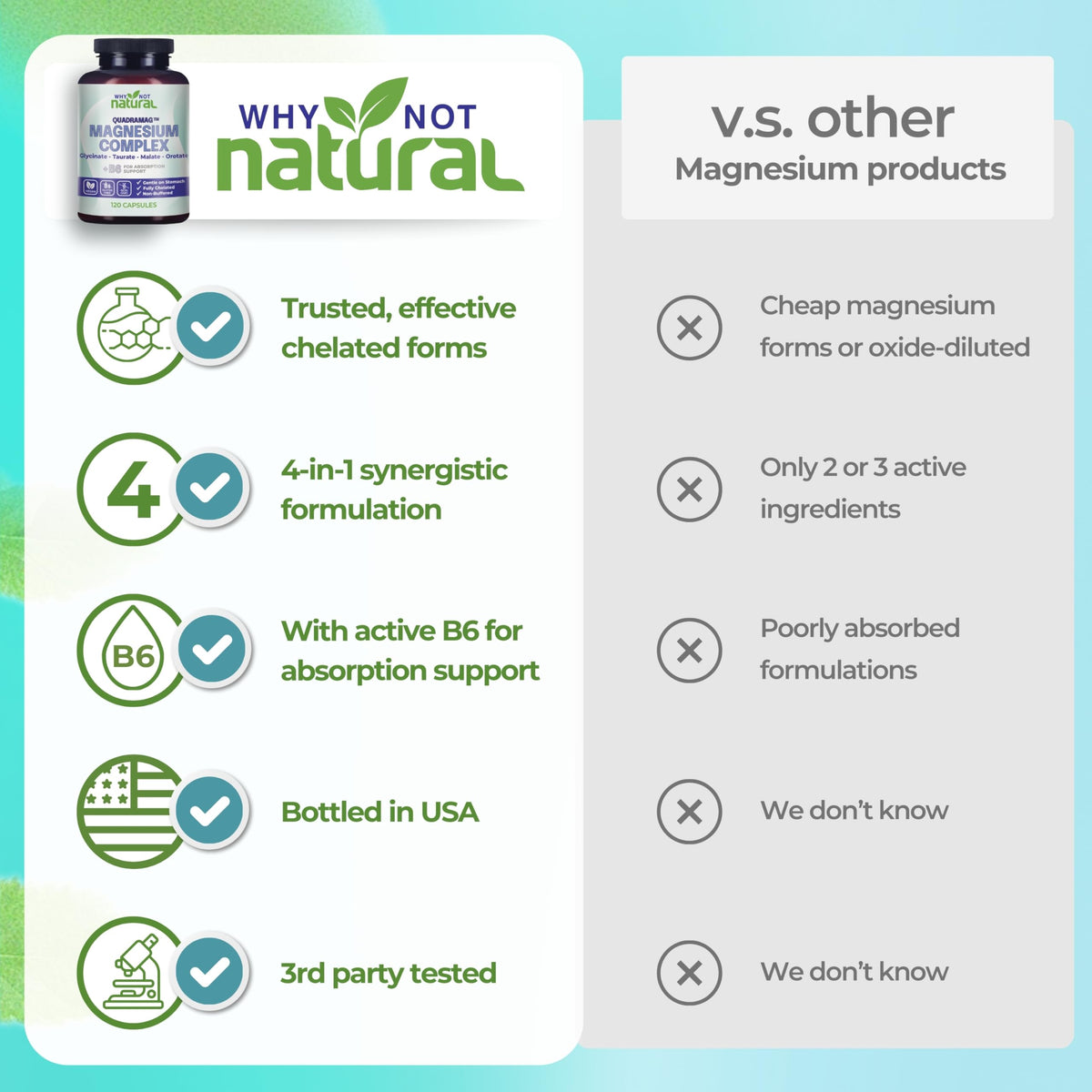 4-in-1 Magnesium Complex Supplement - Glycinate, Taurate, Malate, Orotate Blend - 300 mg per Serving, 120 Capsules Why Not Natural buy supplements Au