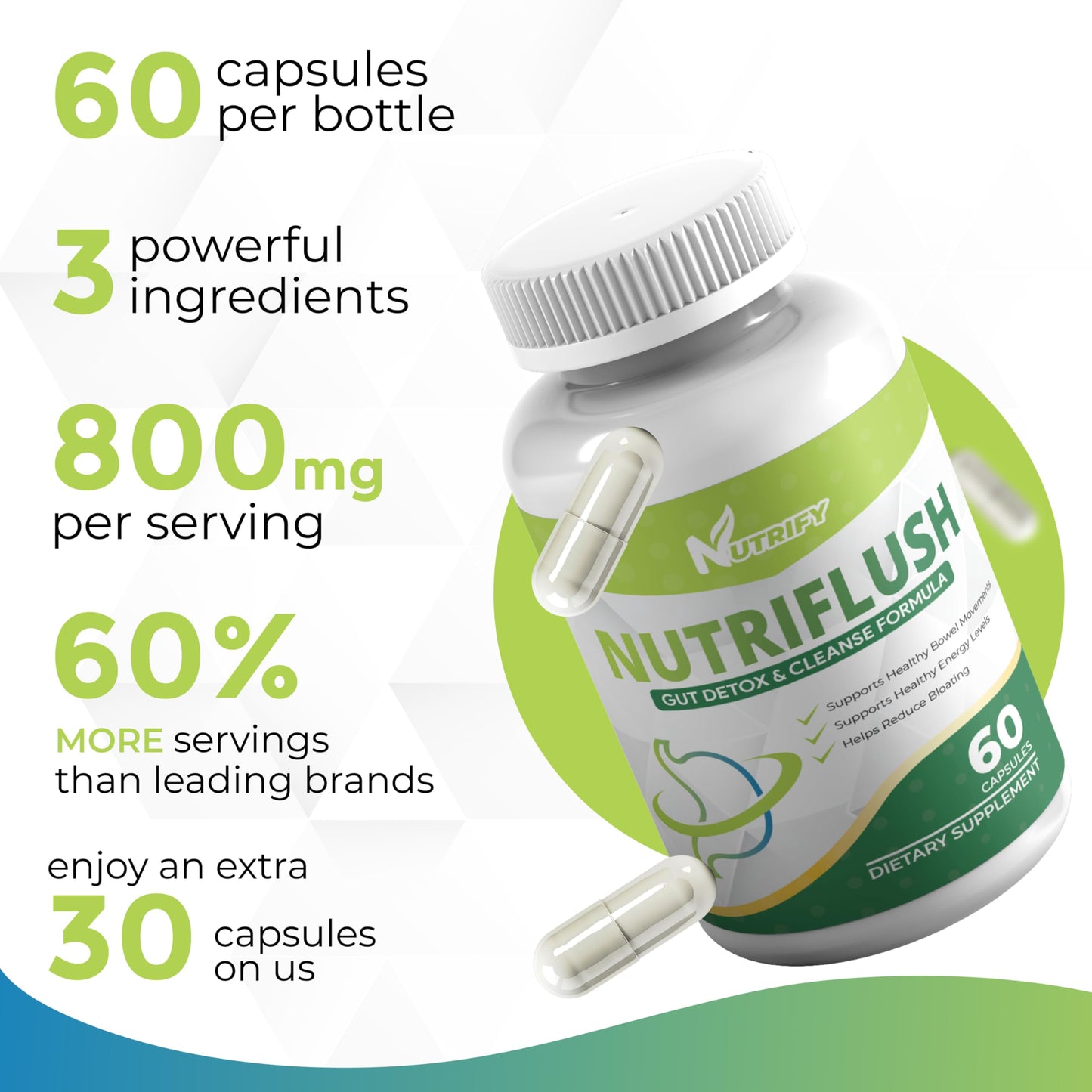 NutriFlush - Powerful Colon Support & Gut Cleanse Formula, High Absorption, GMO Free, Made in USA Generic buy supplements Au