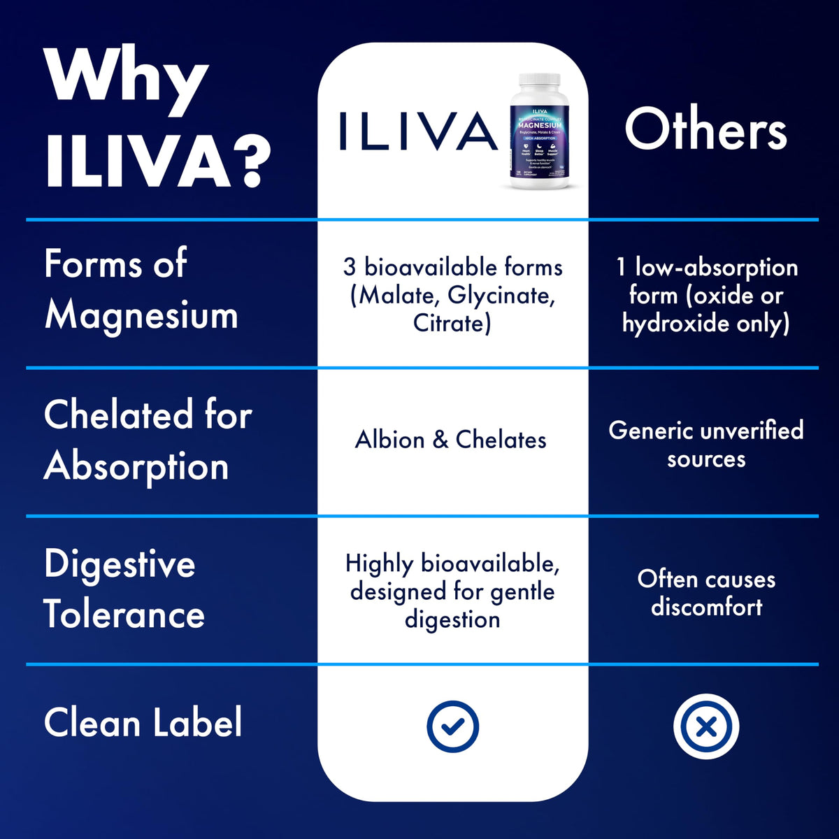ILIVA Magnesium Glycinate 400mg -Triple Magnesium Complex (Glycinate+Malate+Citrate) - Chelated High Absorption Tablets for Sleep Support, Muscle Recovery, Bone Health, Energy&Calm - Vegan,120 Count ILIVA buy supplements Au