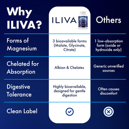 ILIVA Magnesium Glycinate 400mg -Triple Magnesium Complex (Glycinate+Malate+Citrate) - Chelated High Absorption Tablets for Sleep Support, Muscle Recovery, Bone Health, Energy&Calm - Vegan,120 Count ILIVA buy supplements Au