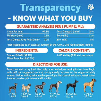 Probiotics + Salmon Oil for Dogs Bundle - Dog Probiotics and Digestive Enzymes with Prebiotics for Gut Health, Itchy Skin, Allergies, Immunity, Yeast Balance - Wild Alaskan Salmon Oil for Dogs Skin an