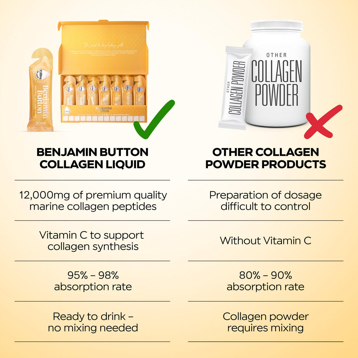 Benjamin Button 12,000mg Marine Collagen Liquid Shots| High Strength Hydrolyzed Marine Collagen Peptides w/Hyaluronic Acid & Vitamin C for Skin, Hair & Joints | Mango, 14 Daily Servings 30ml Benjamin Button buy supplements Au