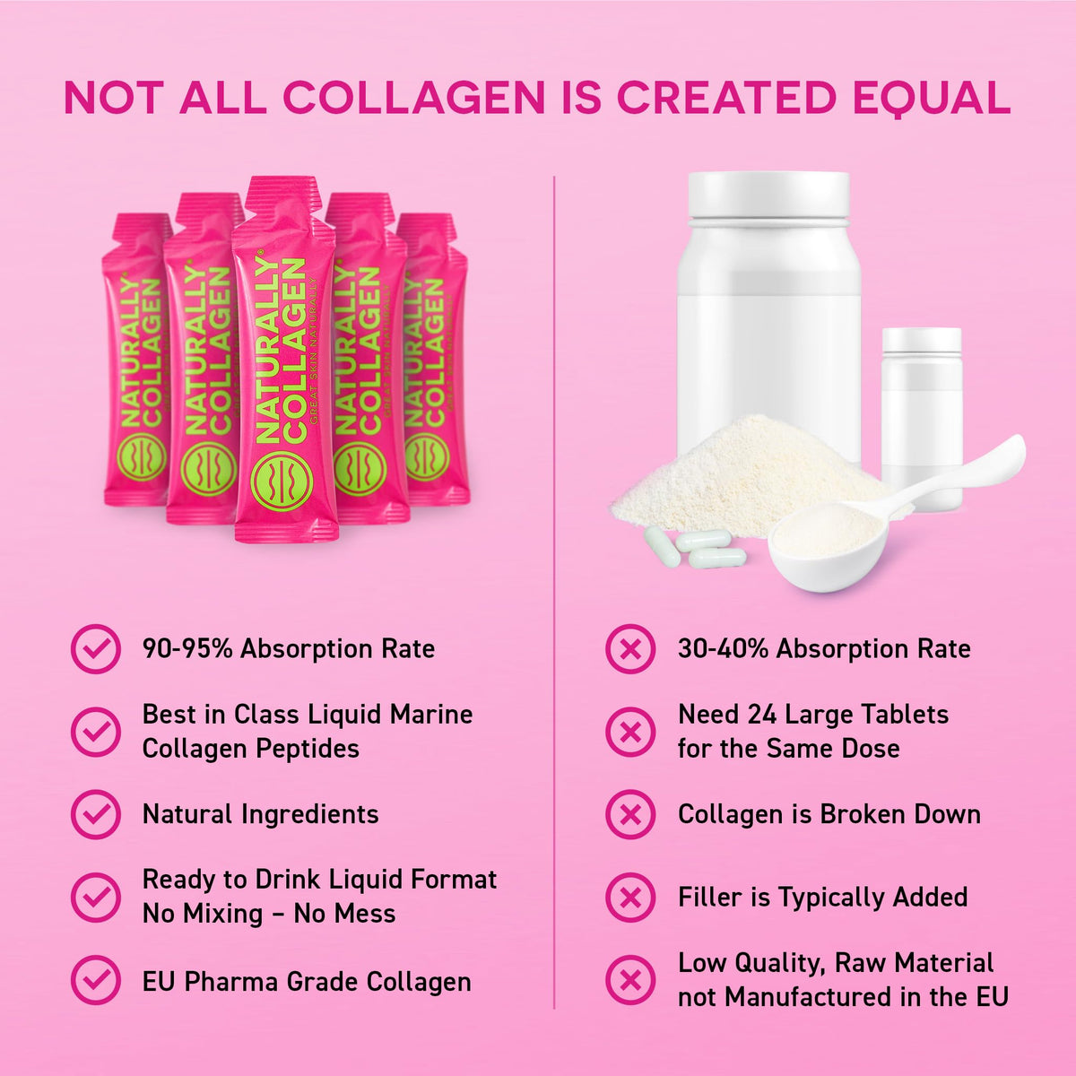 Naturally Collagen - Premium Hydrolyzed Liquid Marine Collagen Supplement - 8000mg of Collagen per Sachet Plus 180mg VIT C - Natural Tropical Fruit Flavour - 14 Sachets per Box Naturally Collagen buy supplements Au