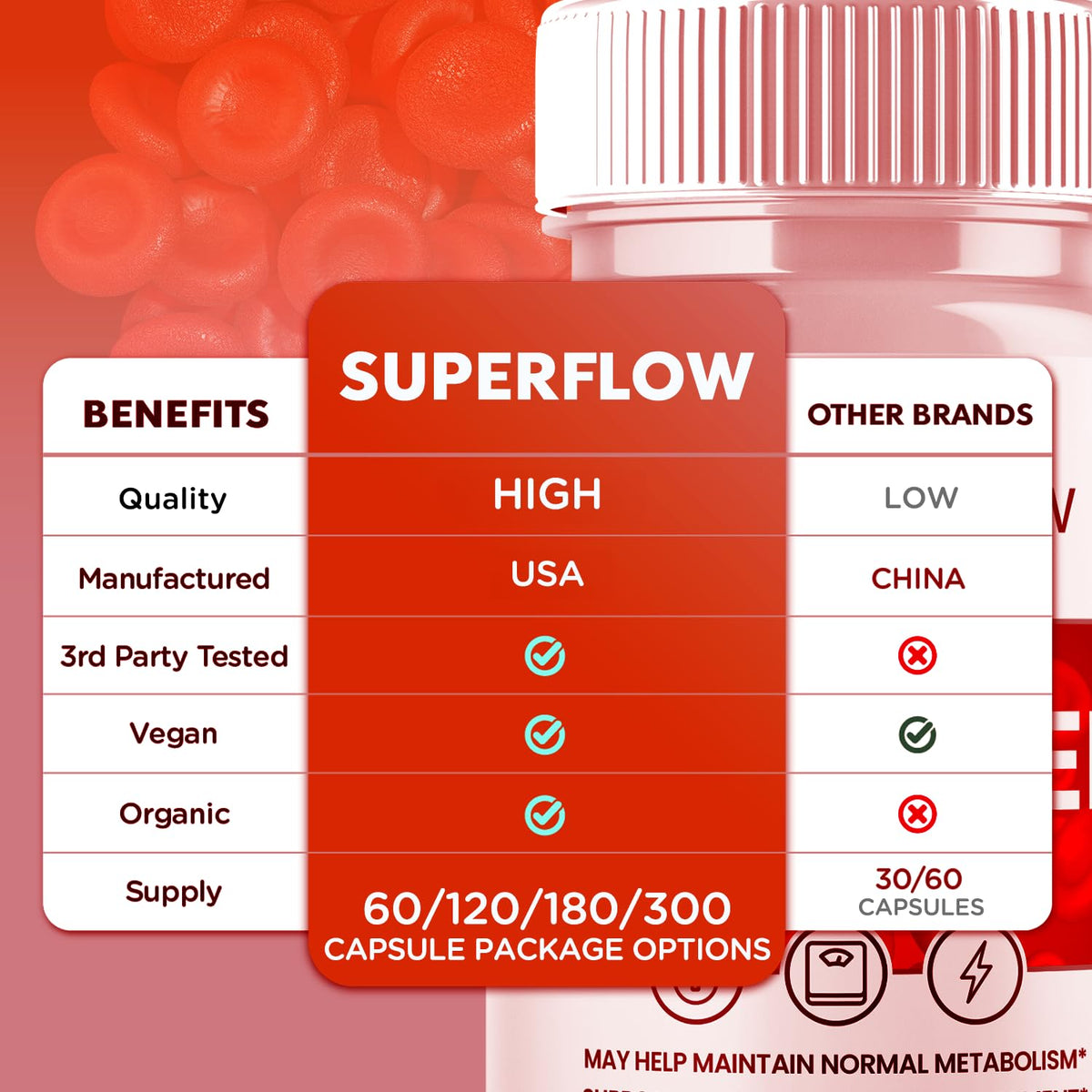 (2 Pack) Super Flow Glycogen Support, Official SuperFlow Advanced Formula Glyco Optimizer Capsules, All Natural Super Flow Pills, Daily Wellness Supplement to Support Healthy Balance (120 Capsules) SyvorBuy Supplements Australia