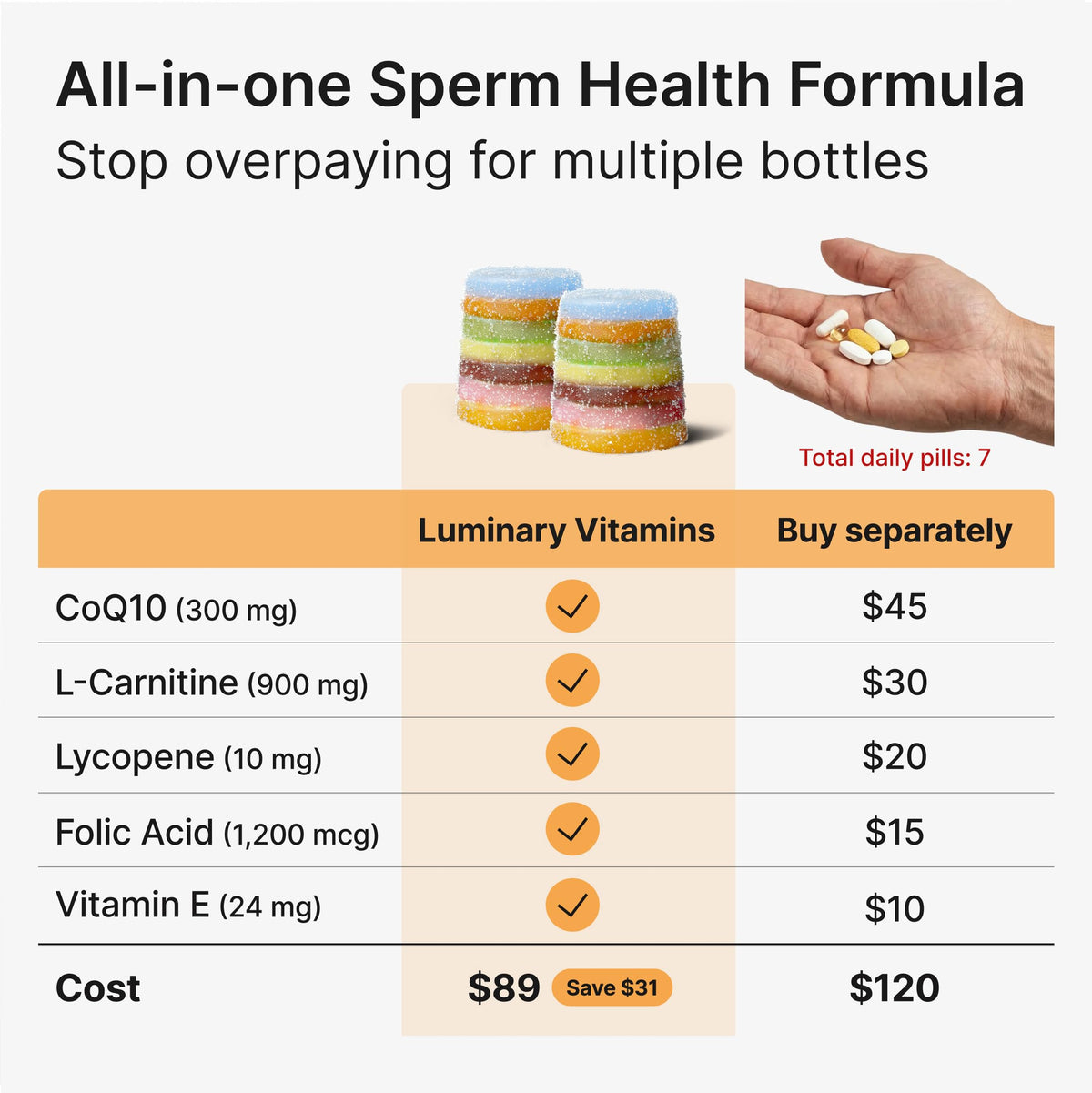 Luminary Vitamins Create for Men | IVF-Doctor Formulated Male Fertility Gummies | 300 mg CoQ10, 900 mg L-Carnitine, 10 mg Lycopene | Supports Sperm Health | Vegan & No Added Sugar (28 Day Supply) Luminary Vitamins buy supplements Au