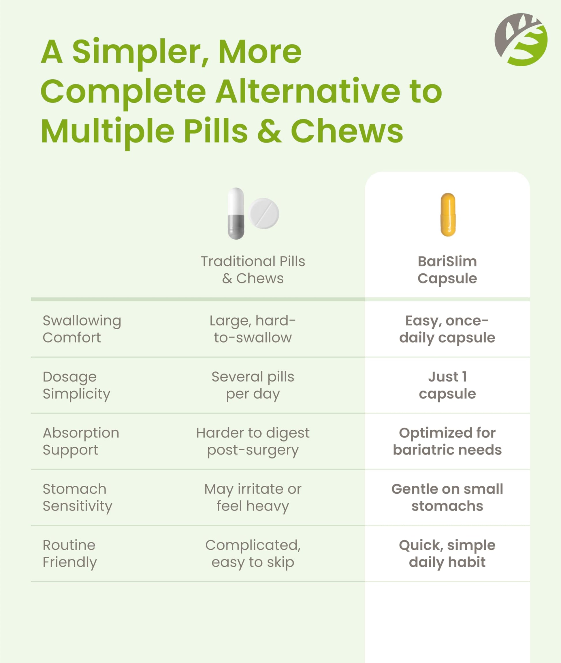 BariSlim Advanced Once Daily Bariatric Multivitamin Capsule - 45 mg of Iron - Bariatric Vitamin for Post Bariatric Surgery Including Gastric Bypass and Gastric Sleeve | 30 Day Supply BariSlim buy supplements Au