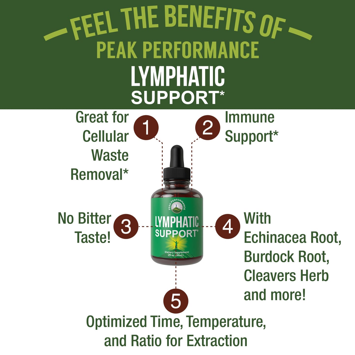 Peak Performance Lymphatic Drainage Drops. Sugar Free 7-in-1 Lymph Detox and Cleanse Support. Vegan Supplement with Echinacea, Red Clover Blossom, Burdock Root, Cleavers Herb, Licorice Root, and More