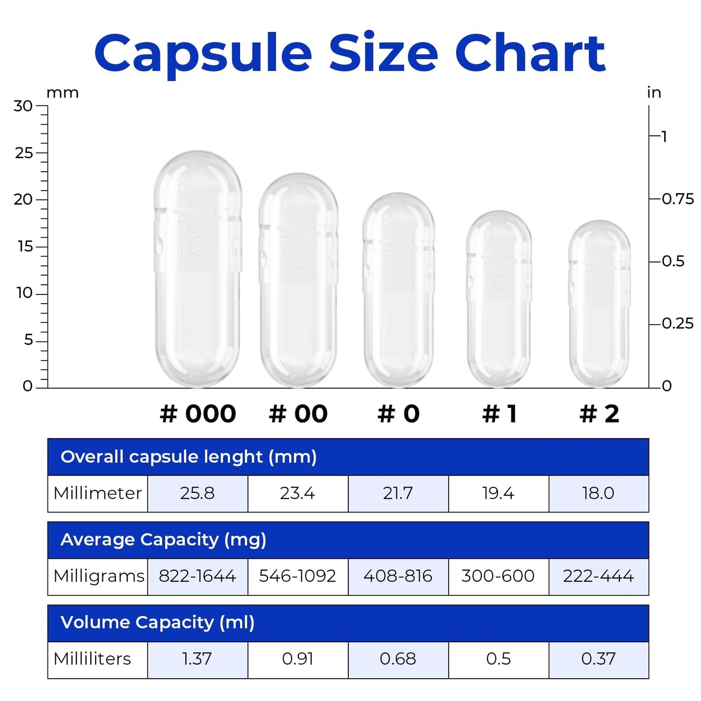 ATLEMISME Empty Vegan Capsules Size 0, 500-Count DIY Vegetable Capsules for Filling | Includes 2 Micro Lab Spoons ATLEMISMEBuy Supplements Australia