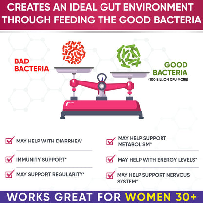 Wholesome Wellness Dr. Formulated Raw Probiotics for Women 100 Billion CFUs Capsules with Prebiotics, Digestive Enzymes, Approved for Adults, Shelf Stable Supplement Wholesome Wellness buy supplements Au