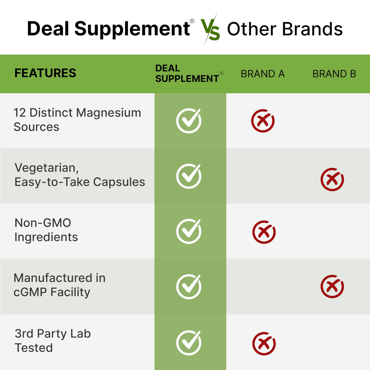 12‑in‑1 Magnesium Complex for Women 1,000 mg, 240 Vegetarian Capsules | Magnesium Glycinate, Citrate, Malate, Taurate, Orotate, Oxide & More | Chelated & Purified for Better Absorption DEAL SUPPLEMENT buy supplements Au