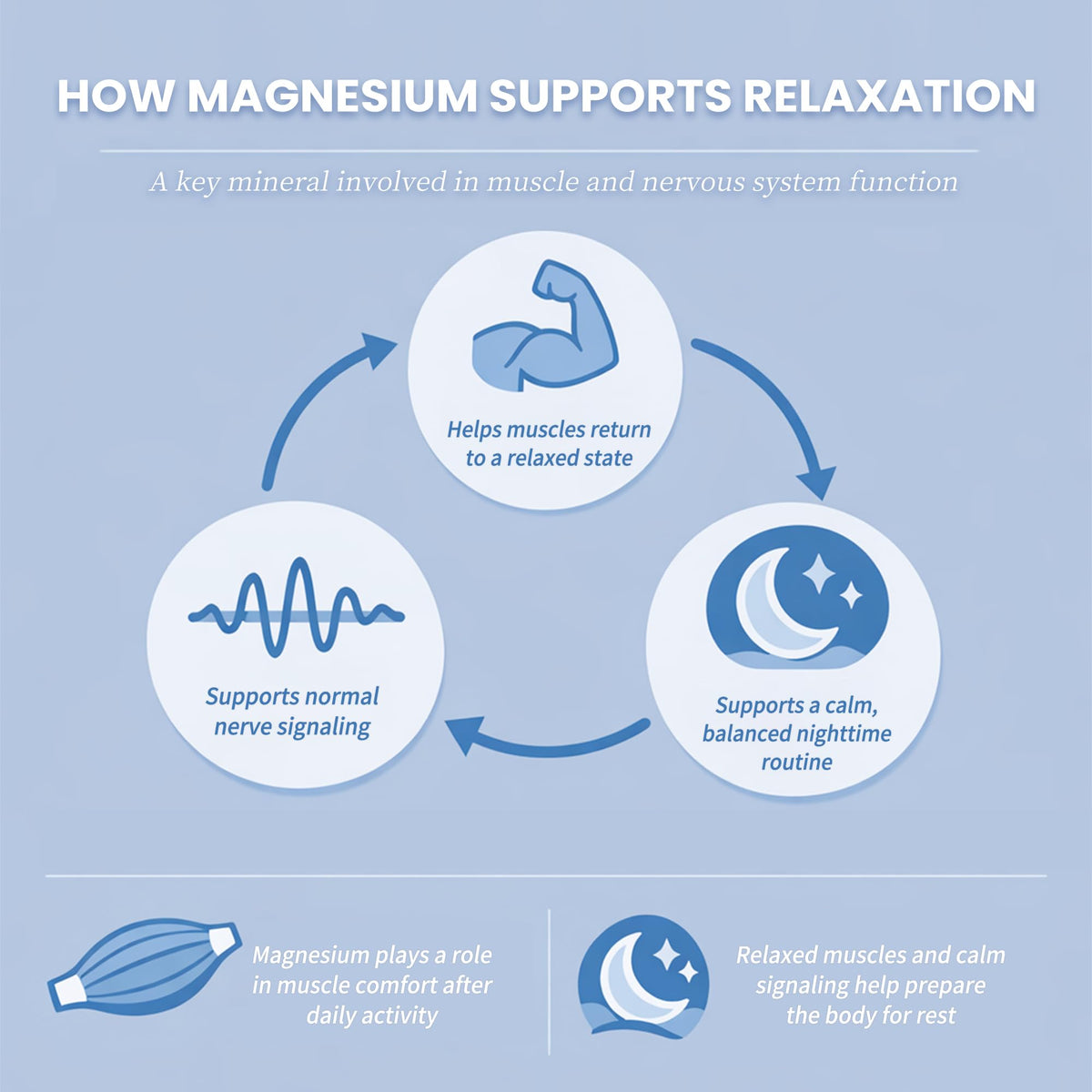 Liquid Magnesium Glycinate Drops for Nighttime Sleep & Calm Support, Triple Chelated Magnesium Complex with L-Theanine & GABA, Pre-Dissolved Liquid for Gentle Absorption, Strawberry Flavor, 2 Fl Oz iMATCHMEBuy Supplements Australia