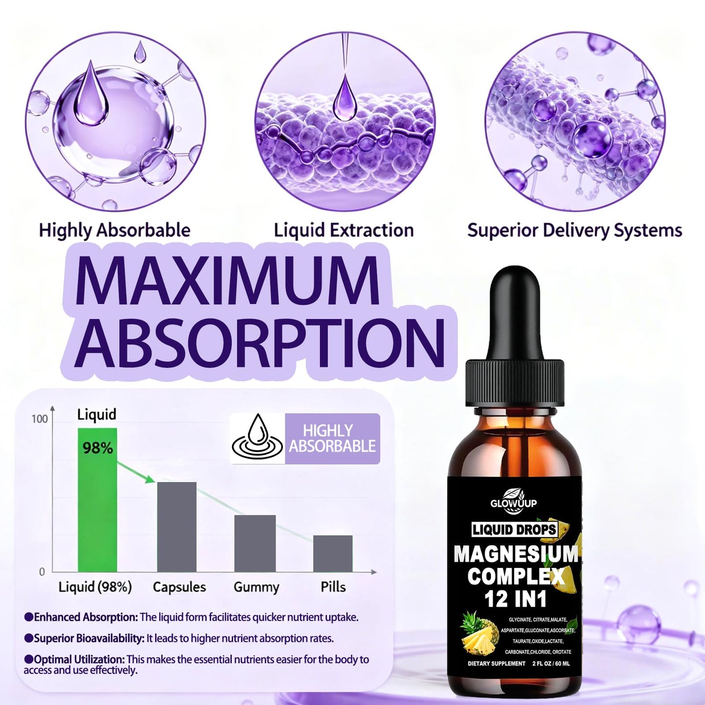 Magnesium 12 in 1 Complex 1000mg Supplement for Women & Men, High Absorption Liquid Magnesium W/Glycinate Citrate Malate Taurate Oxide Aspartate Orotate, Calm Magnesium for Sleep Muscle Heart Support GLOVVUUP buy supplements Au