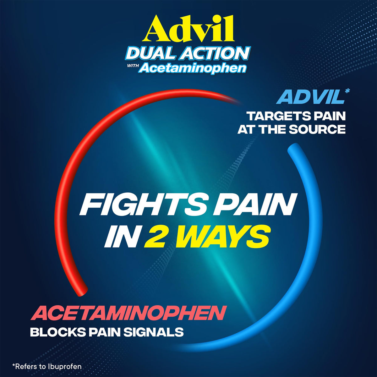 Advil Dual Action Coated Caplets, 125 Mg Ibuprofen and 250 Mg Acetaminophen per Dose (2 Dose Equivalent) for 8 Hour Pain Relief - 216 Count Advil buy supplements Au