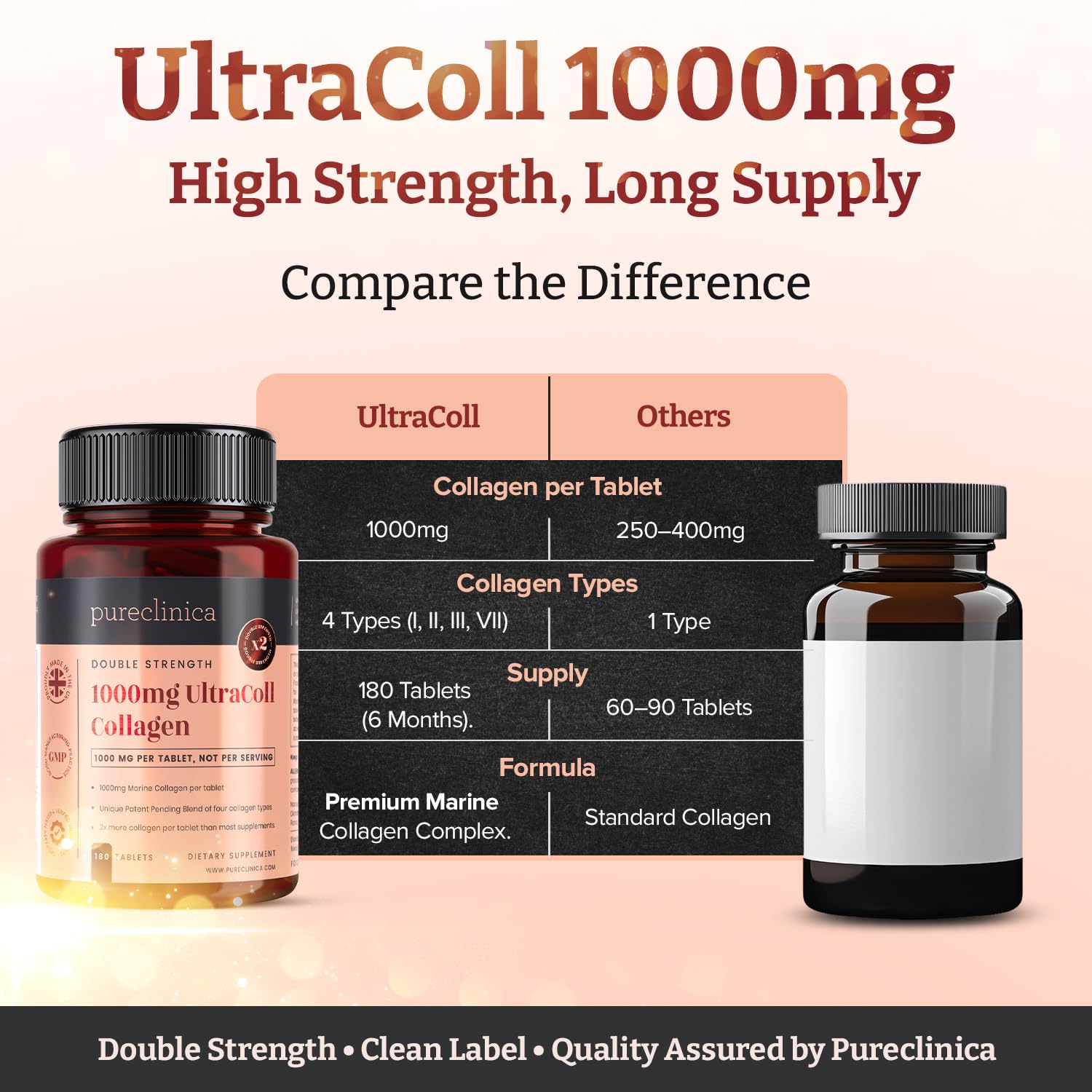 UltraColl Marine Collagen 1000mg x 180 Tablets (6 Months Supply). The only Patented Anti-Aging Collagen Types I, II, III, and VII. pureclinica buy supplements Au