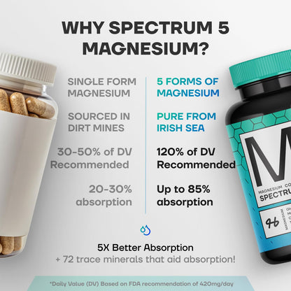 Spectrum 5 Magnesium | 5-in-1 Complex + 72 Trace Minerals for Enhanced Absorption | Irish Sea Sourced | 500mg per Serving