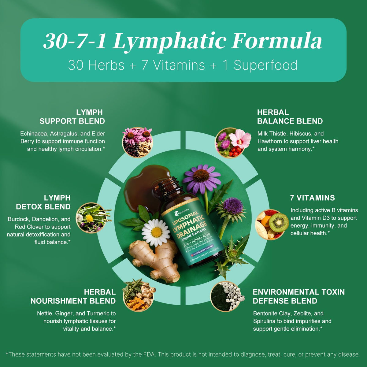 Liposomal Lymphatic Drainage Supplements with 30-in-1 Herbal Blend - Echinacea | Oregano | Milk Thistle - Sugar Free Lymph System Drops - Immune Support, Cleanse & Detox, Raspberry Flavor, 2 fl oz Femmetra buy supplements Au