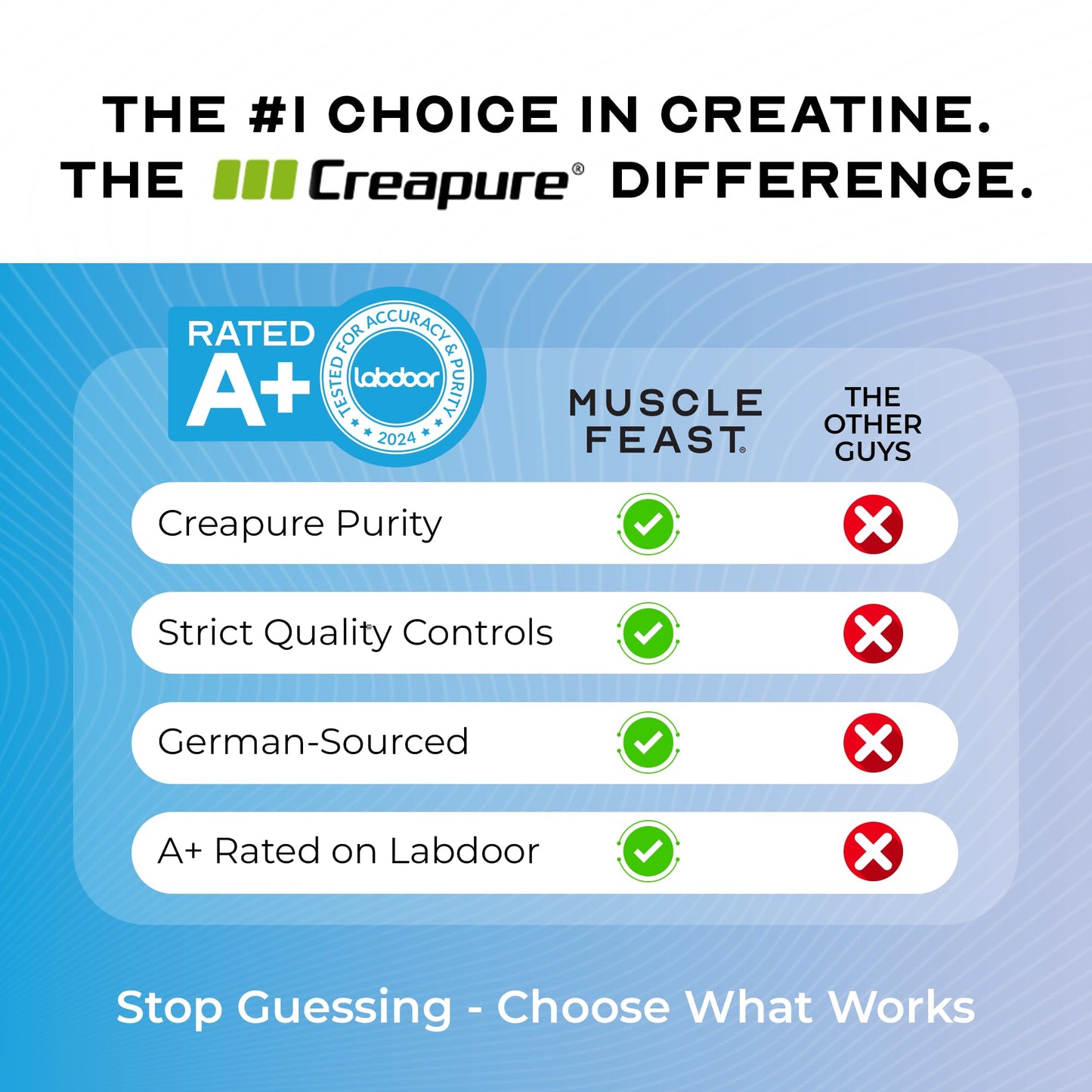 Muscle Feast Creapure Creatine Monohydrate Powder, Vegan Keto Friendly Gluten-Free, Mass Gainer, Muscle Recovery Supplement and Trusted Creatine for Muscle Growth