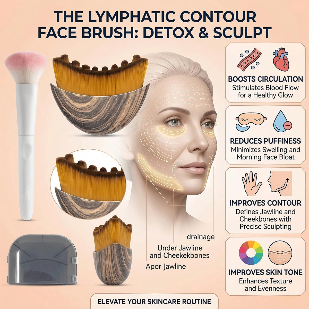 2 pcs Lymphatic Contour Face Brush with Cosmetic Mask Brush, Lymphatic Drainage Massager for Sculpting & Puffiness Reduction, Soft Bristle Face Contour Lymphatic for Skin Precisely and Relieve Fatigue LE SACHI COLLECTIVE buy supplements Au