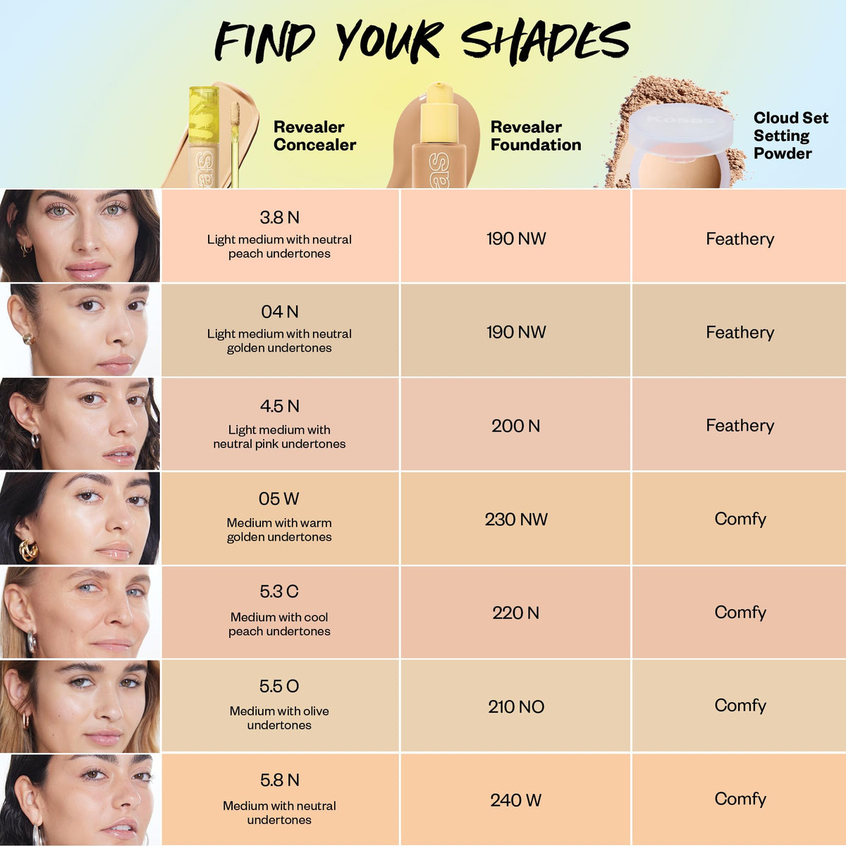 Kosas Revealer Concealer – Medium Coverage Hydrating Under Eye & Face Concealer with Hyaluronic Acid, Tone 04 N Kosas buy supplements Au