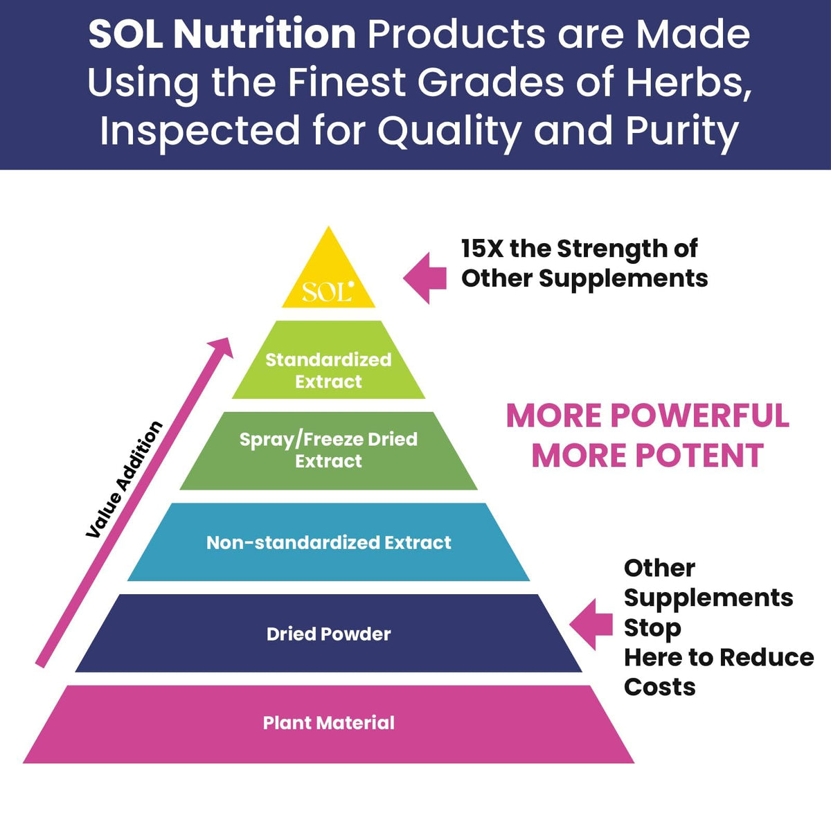 Sol Nutrition Happy Day Supplement: Combining The Natural Herbal Properties of Collective Happiness Bark, Astragalus, and Gingko Biloba to Support a Healthy Lifestyle - 60 Easy to Swallow Capsules Sol NutritionBuy Supplements Australia