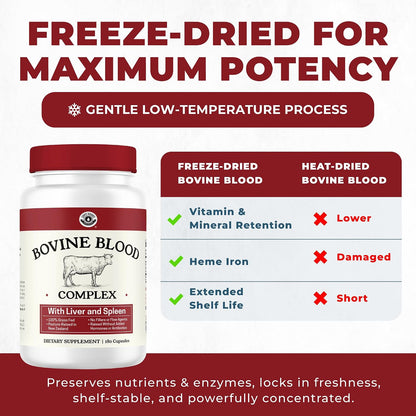Beef Organ Supplement for Women + Bovine Blood and Beef Liver Supplement- Organic Nutrient Dense Superfood for Overall Energy, Health, & Wellness - No Fillers, Freeze Dried Supplements