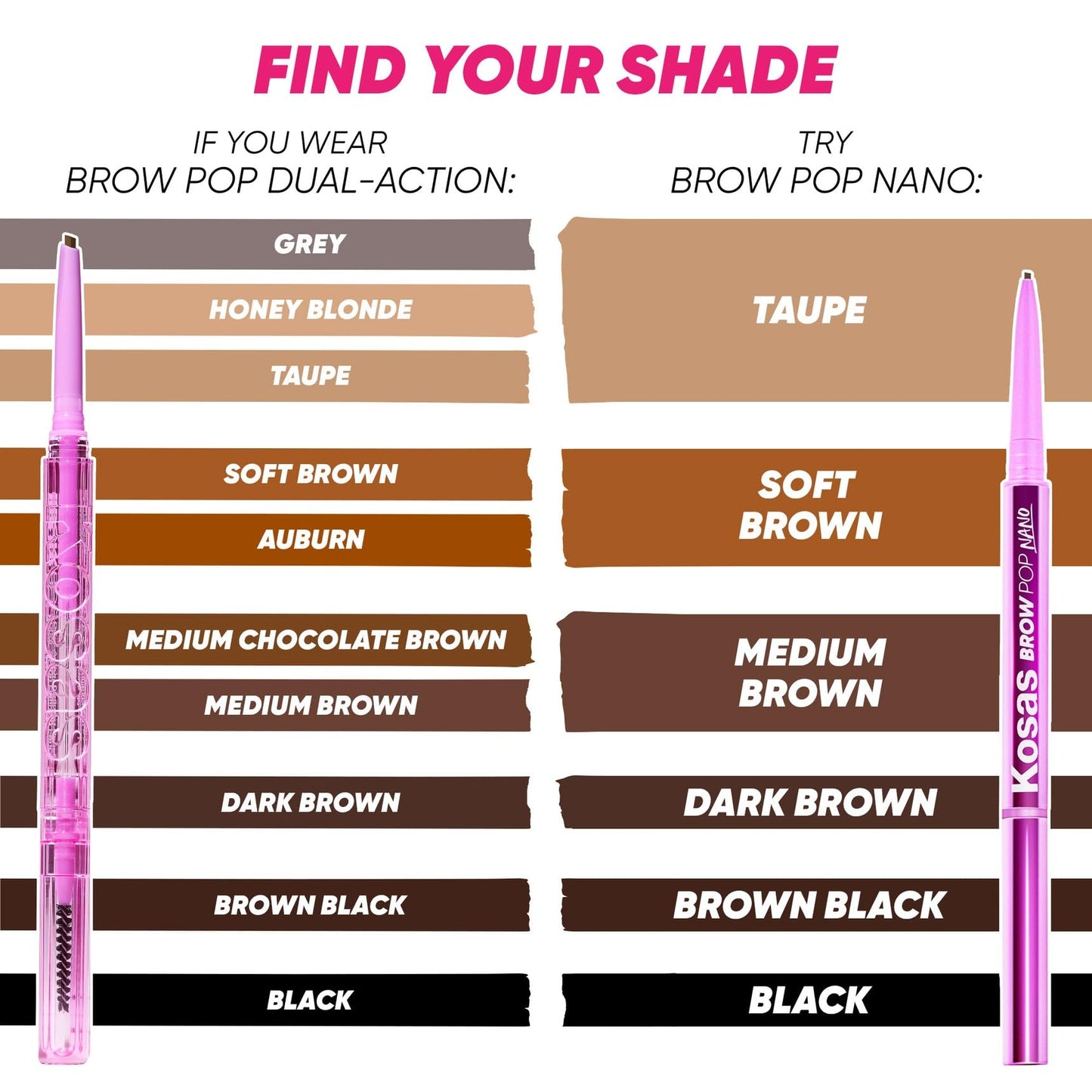Kosas Brow Pop Eyebrow Pencil – Brow Pencil with Spoolie, Medium Brown Kosas buy supplements Au