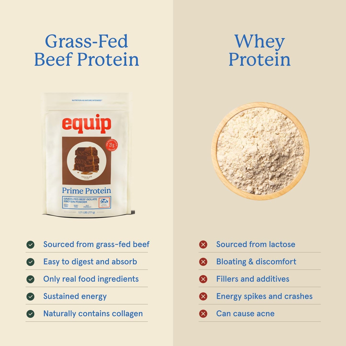 Equip Foods Prime Protein Powder Chocolate & Prime Protein Powder Salted Caramel