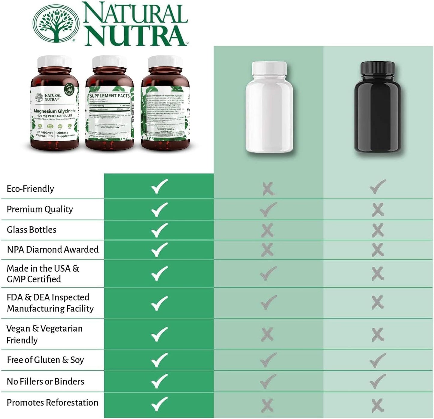 Natural Nutra Magnesium Glycinate 400 mg Supplement, Promotes Cardiovascular Health, Vegan, Helps Improve Bone Health, Soy Free, 90 Capsules