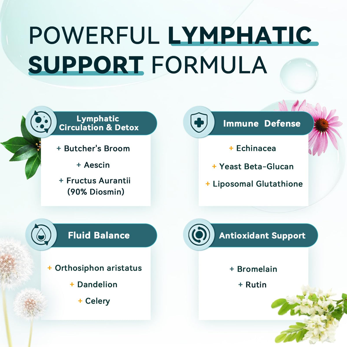 iMATCHME Lymphatic Drainage Supplements for Lymph System Support, Detox & Cleanse, Liver Health,Fluid Balance, Immune Support, Natural Herbal Blends with Echinacea, Liposomal Glutathione, 60 Capsules iMATCHME buy supplements Au
