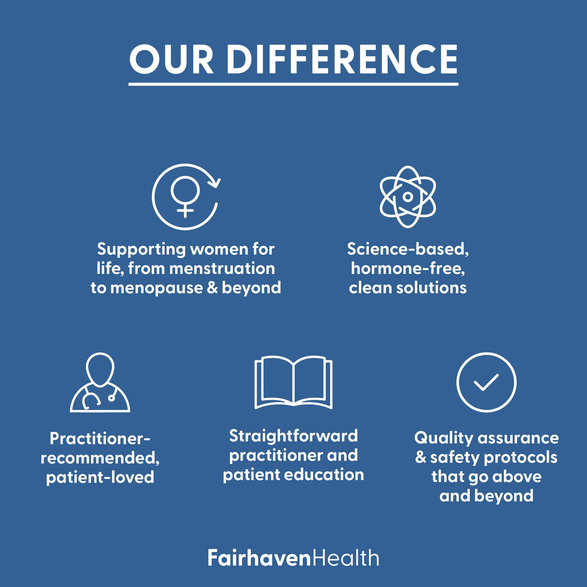 Fairhaven Health FH Pro for Men | Clinically Studied Premium Prenatal Fertility Supplements for Men | Male Fertility Supplements | Count and Motility Support Pre-Conception for Him | 180 Capsules Fairhaven HealthBuy Supplements Australia