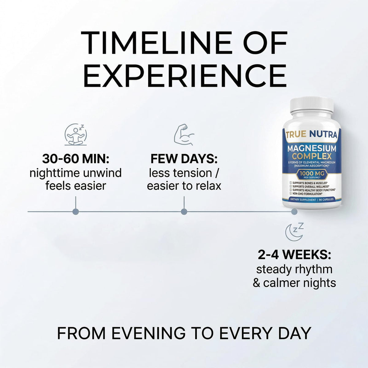 True nutra Magnesium Complex，Advanced 8-in-1 Magnesium Blend，Glycinate, Citrate, Malate, Taurate etc，High Formula，90 Capsules true nutra buy supplements Au