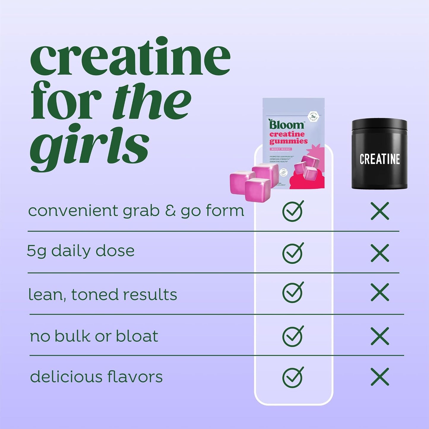 Bloom Nutrition Creatine Monohydrate Gummies, Berry Boost, 12 Servings | 5g Per Serving, Sugar Free Creatine Gummy for Workout, Strength, Cognitive Health & Lean Muscle Support, Gluten Free, Non GMO