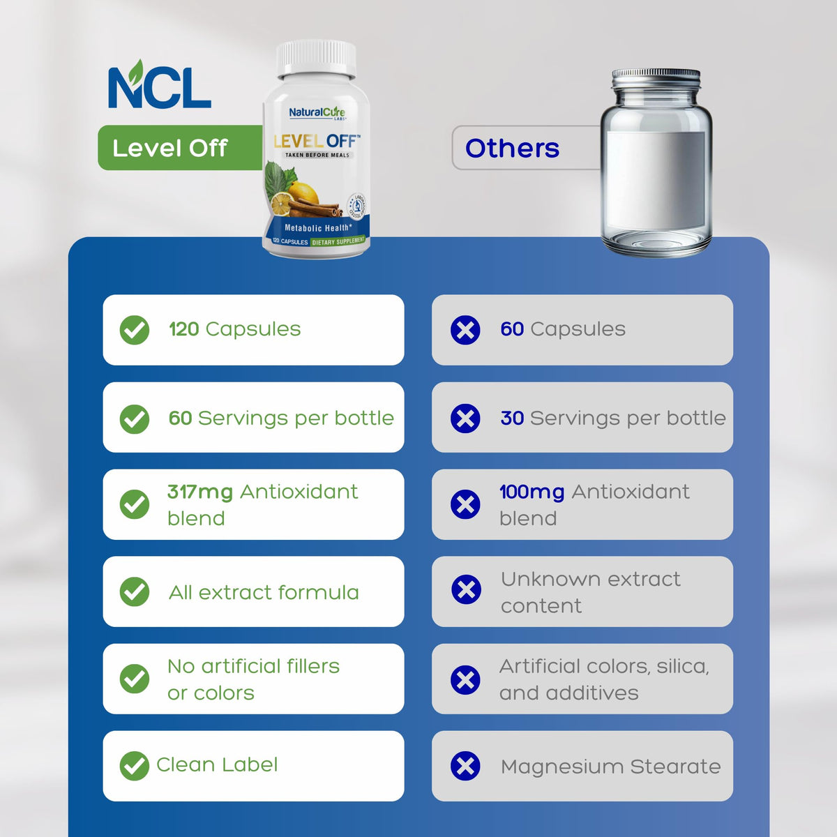 Level Off Glucose Support Supplement – After-Meal Support Formula for Healthy Post-Meal Glucose Response, Plant-Based Capsules for Metabolic Wellness, Vegan & Non-GMO – 120 Count (Pack of 1). Natural Cure Labs buy supplements Au
