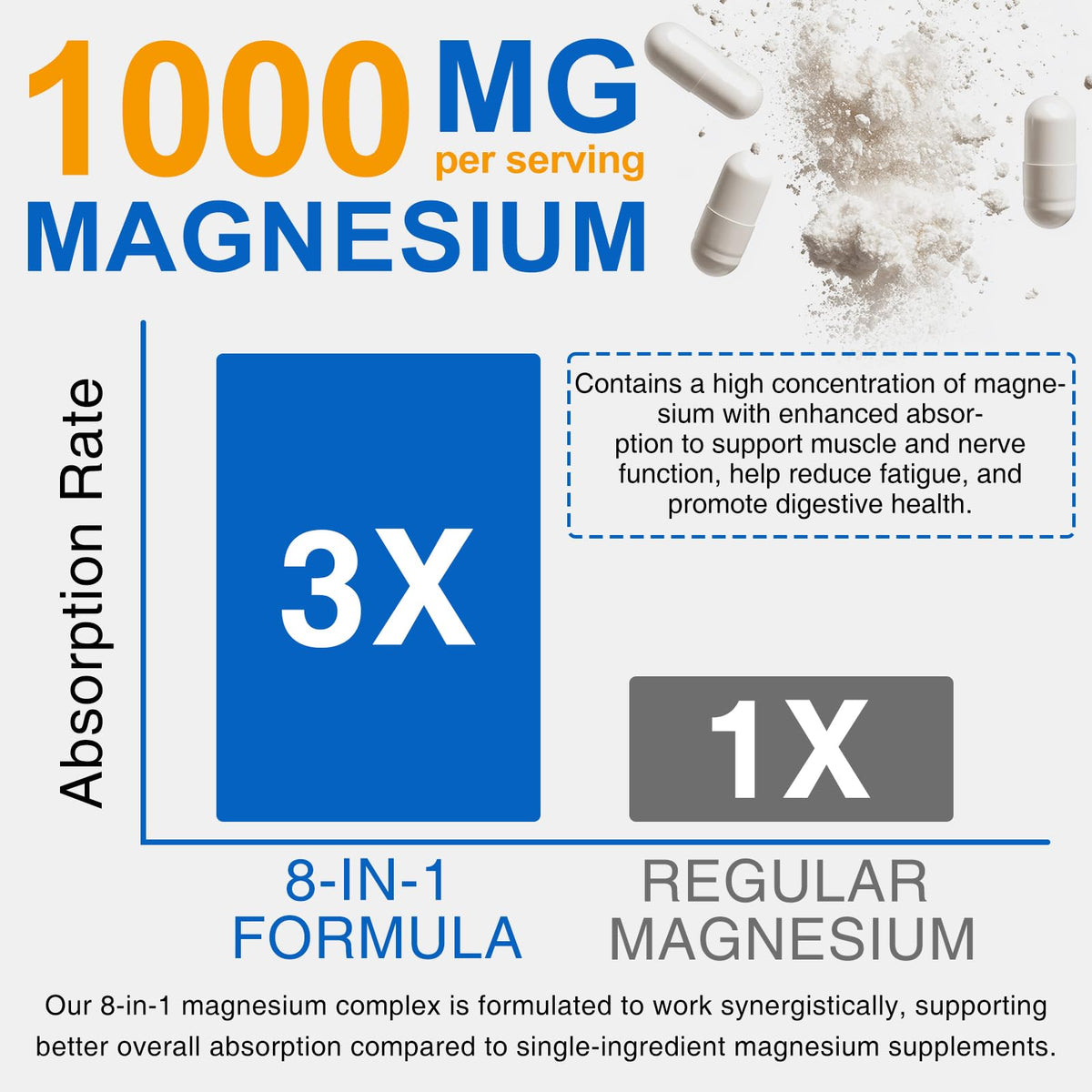 8-in-1 Magnesium Complex Supplement 90 Count, Magnesium Complex Capsules with Magnesium Glycinate, Citrate, Malate, Taurate, Easy Absorption for Sleep, Muscle Relaxation, Nerve & Heart Health, Energy BOIUOITI buy supplements Au