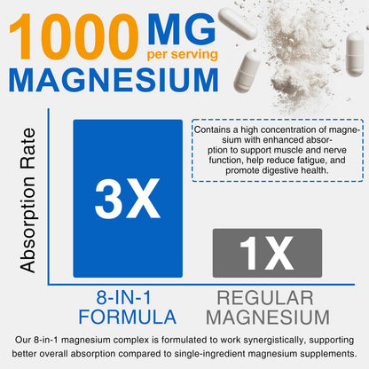 8-in-1 Magnesium Complex Supplement 90 Count, Magnesium Complex Capsules with Magnesium Glycinate, Citrate, Malate, Taurate, Easy Absorption for Sleep, Muscle Relaxation, Nerve & Heart Health, Energy BOIUOITI buy supplements Au