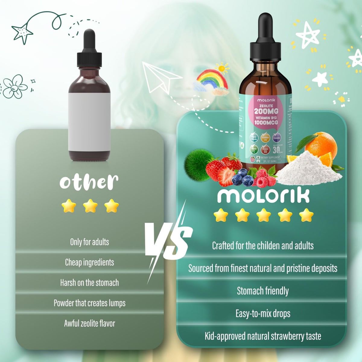 Zeolite Detox for Kids and Adults, 200mg Zeolite Liquid Drops with 1000mcg Vitamin B12, Organic Chlorella, 10 billion CFU & Prebiotics for Gut Support & Speech, Immune, Bone, Energy*, Strawberry, 60ML molorik pure buy supplements Au