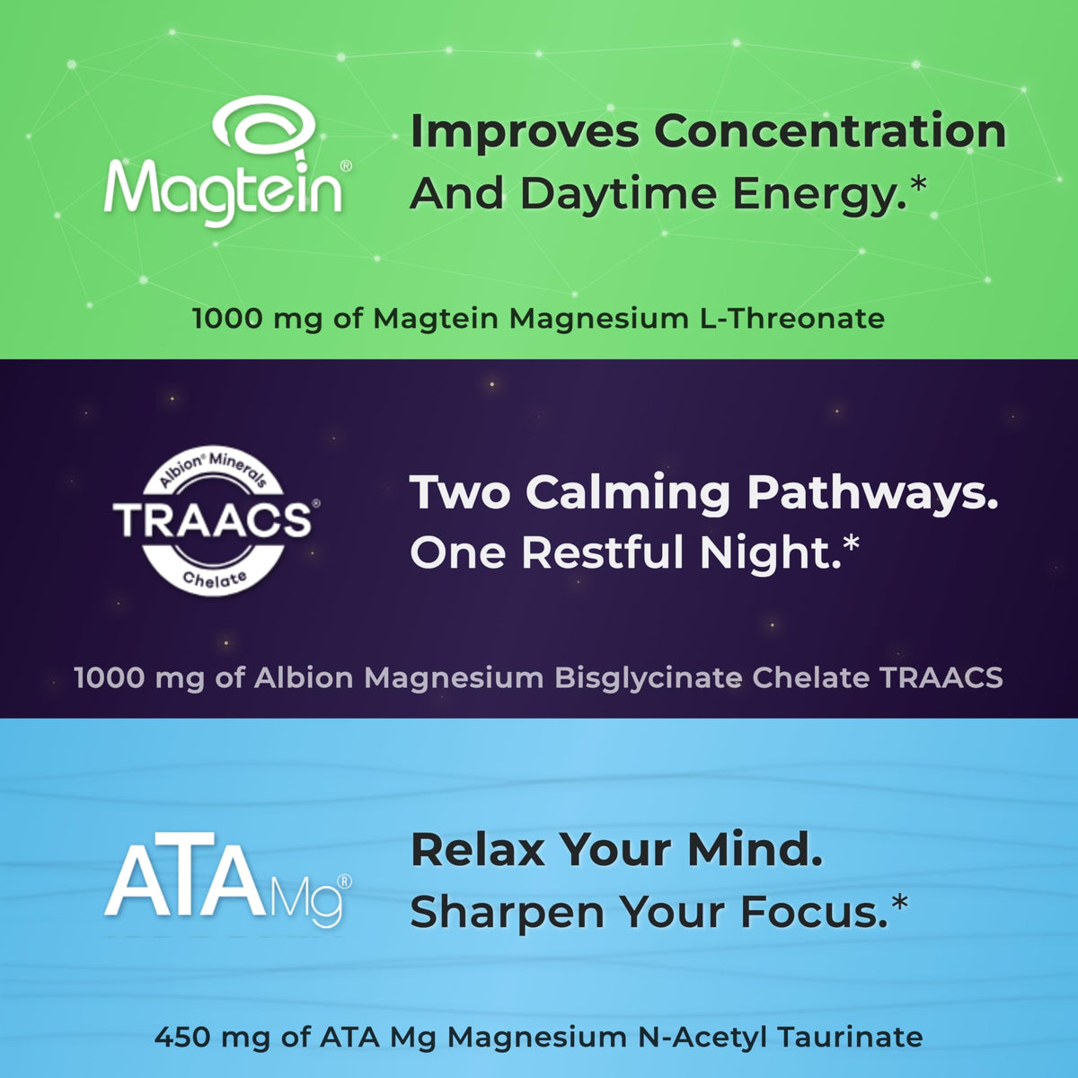 You Vites Threonix Triple Magnesium Complex - Magtein L-Threonate, Bisglycinate Chelate TRAACS & ATA Mg - Brain, Sleep, Mood & Focus Support - High Absorption, Gentle on Stomach - 120 Capsules You Vites buy supplements Au